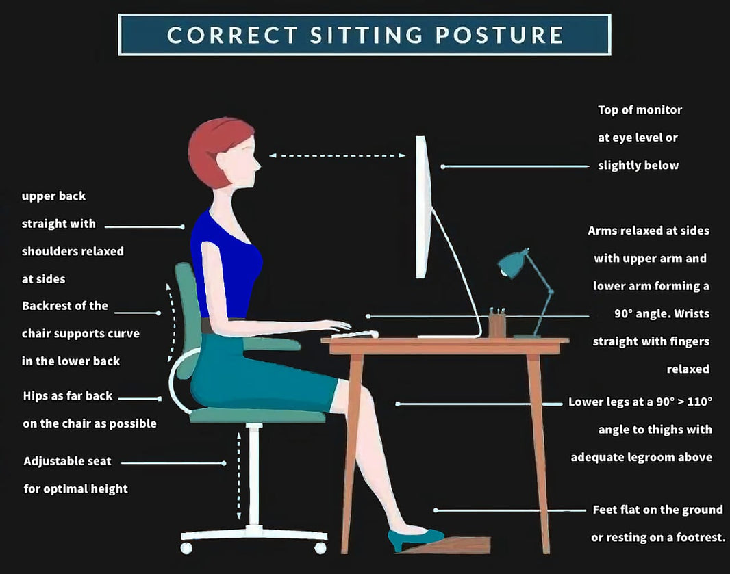 WHY IS ERGONOMICS BENEFICIAL AND WHY DOES IT MATTER?